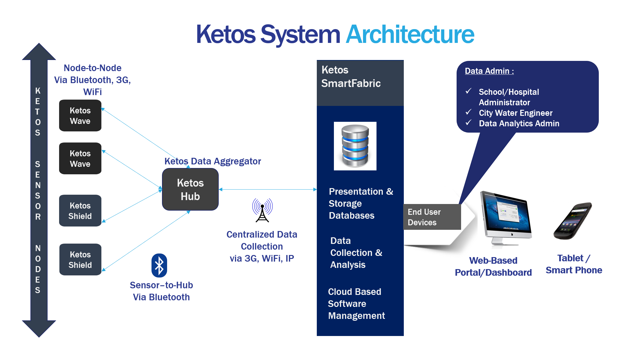 KETOS-infographic KETOS-infographic